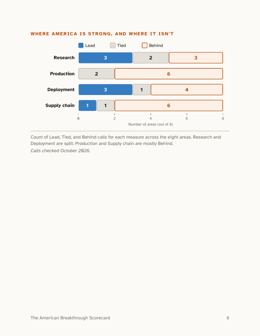 Chart of calls by measure